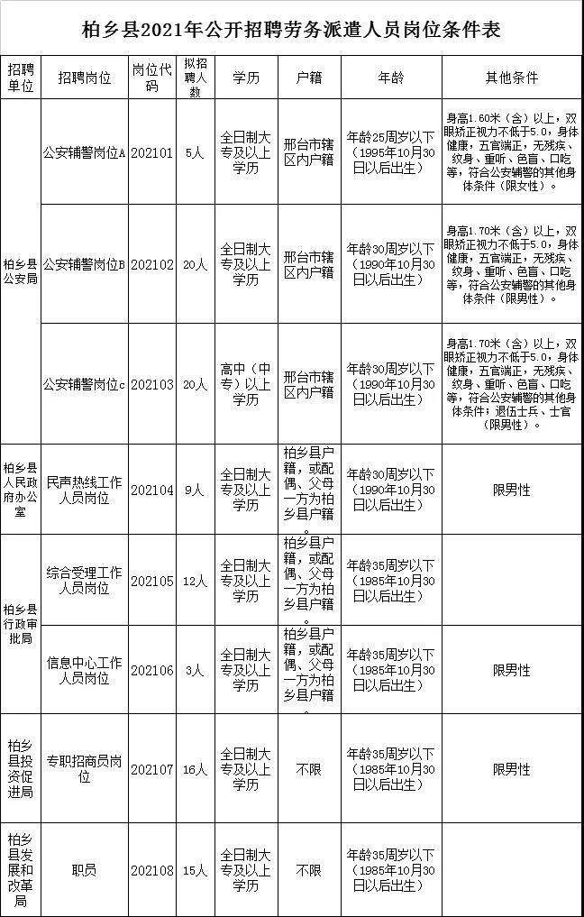 柏乡最新招聘动态与就业市场解析