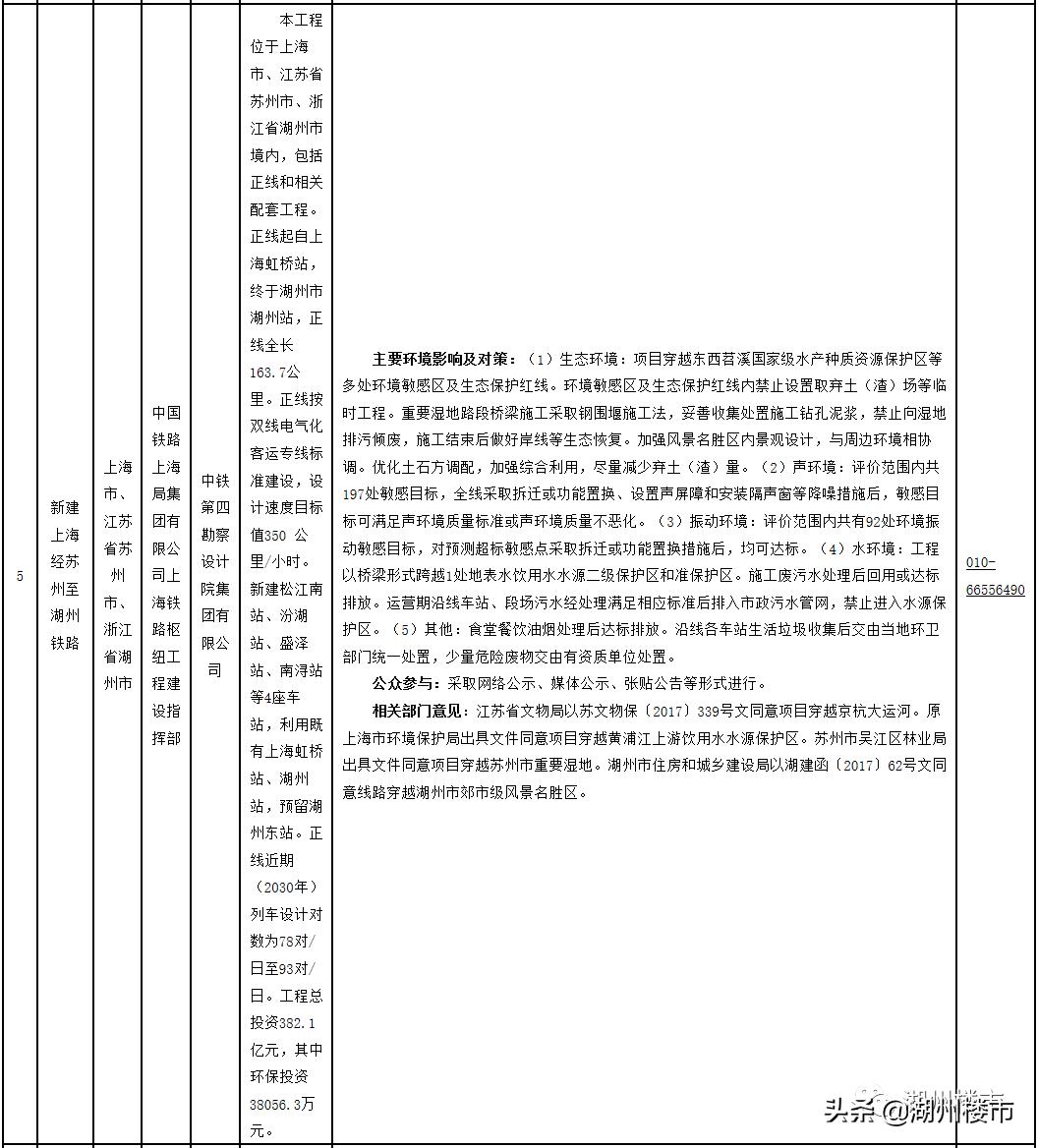 沪苏湖区域协同发展新动态，开启崭新篇章