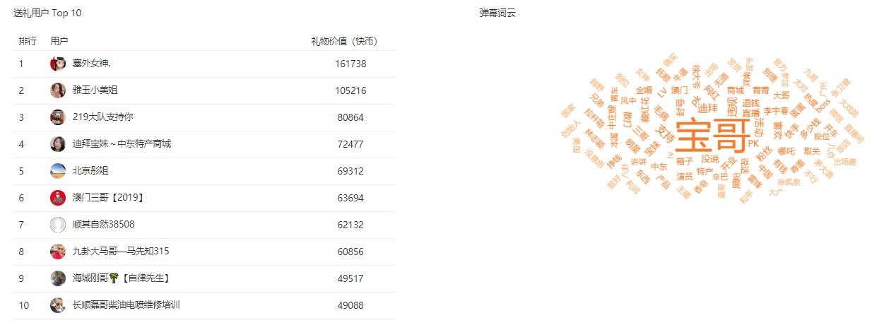 最新快手排行榜揭秘，热门内容的魅力与趋势探索