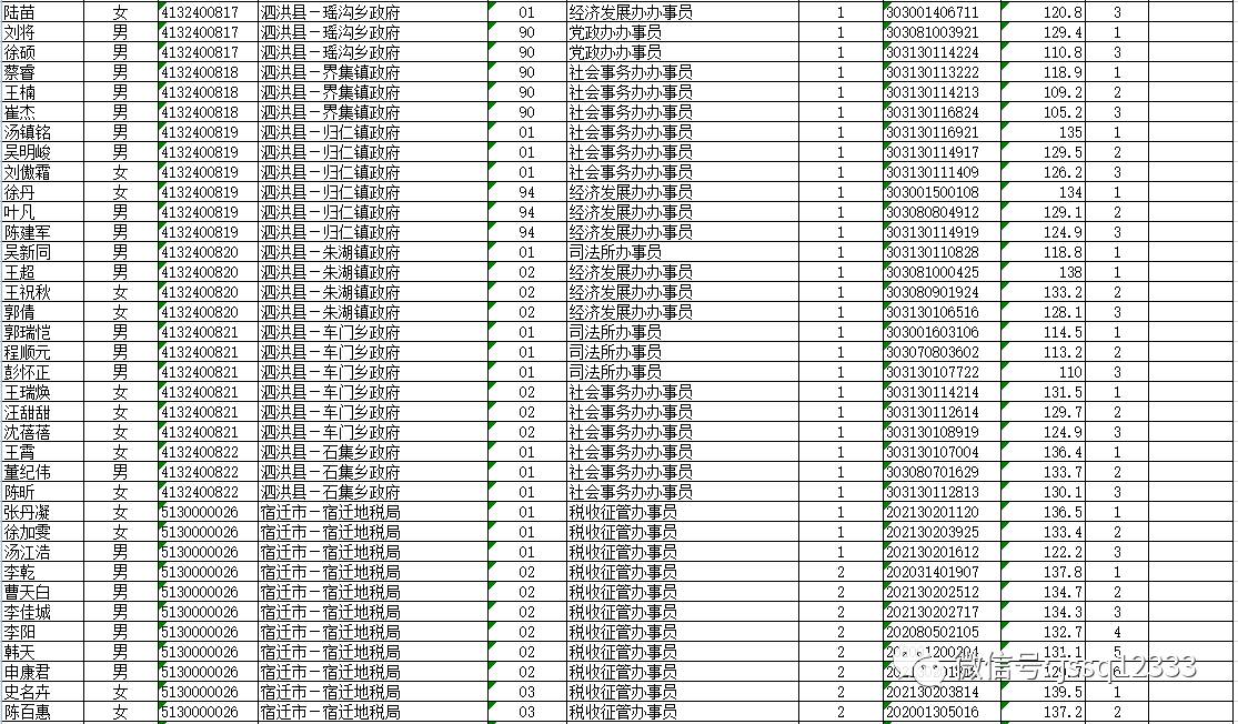 宿迁最新招聘动态，2017年招聘市场全景概览