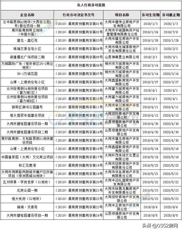 大同楼市最新资讯深度解读