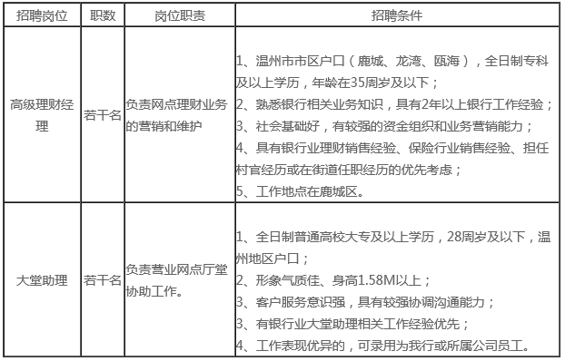 南通大堂经理招聘启事，最新职位开放