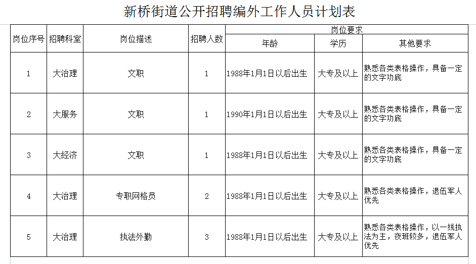 新桥招聘动态，探寻人才，共筑未来桥梁之梦