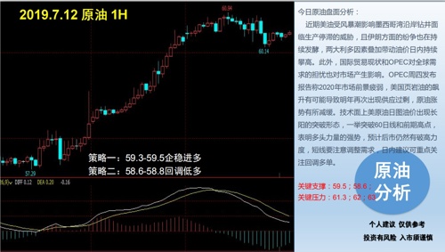 多重因素影响下的原油市场走势分析与展望，今日原油市场最新分析摘要。