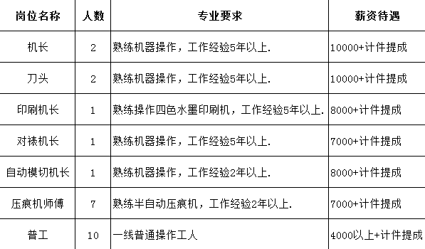 最新皮壳机机长招聘启事公告