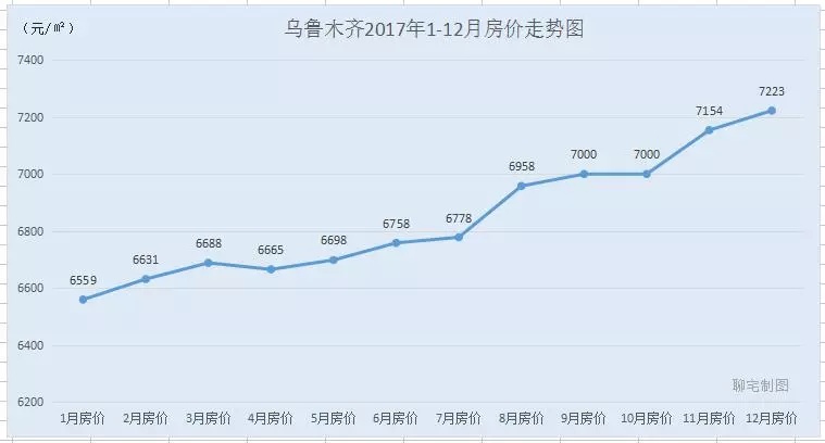 辛集房价最新走势分析报告（XXXX年）