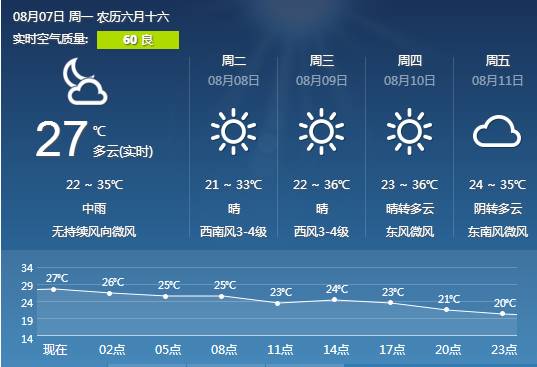 西安天气预报更新，气象变化深度解读及应对策略