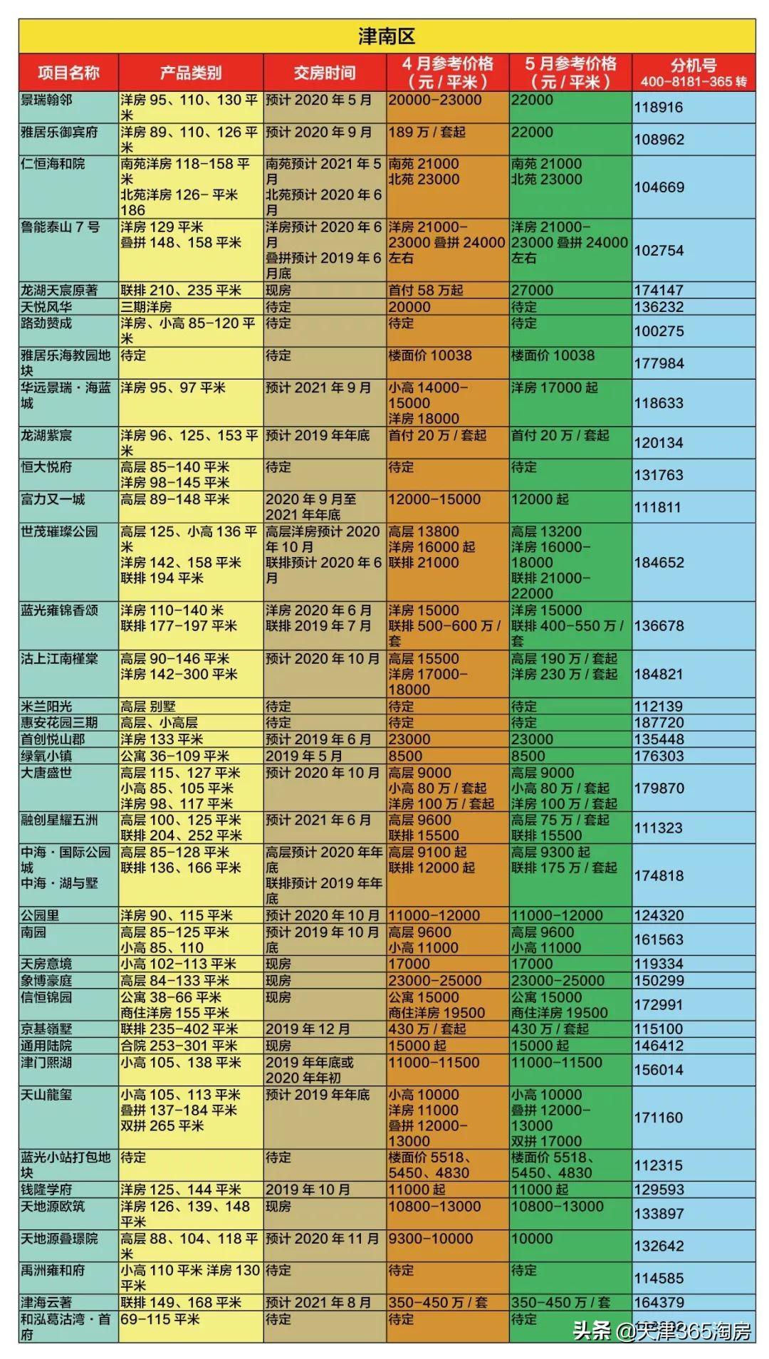 首府最新房价，城市繁荣与优质生活的标志