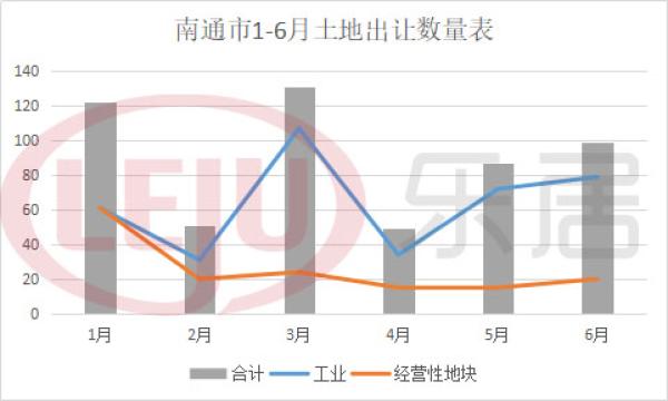 南通最新土拍信息深度剖析