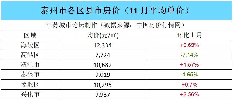 淮安区房价动态更新与影响因素分析