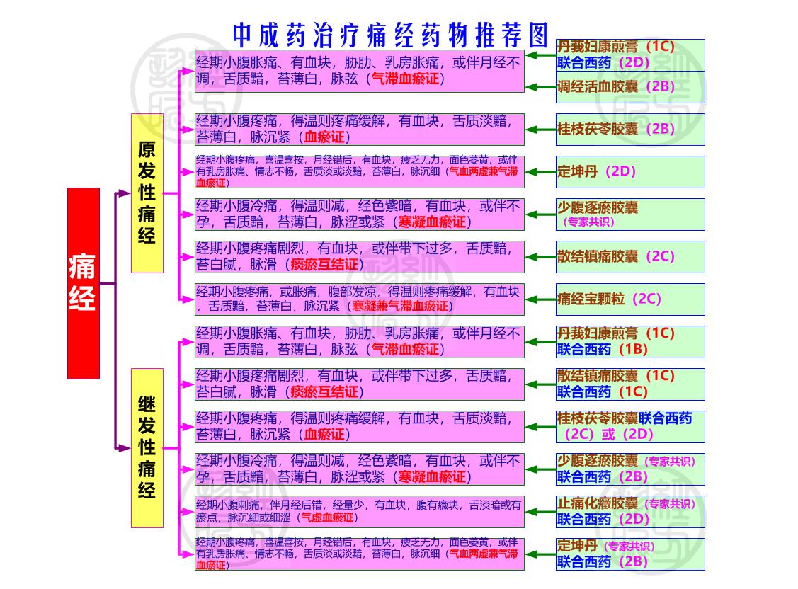 痛经最新全面解析与应对策略指南