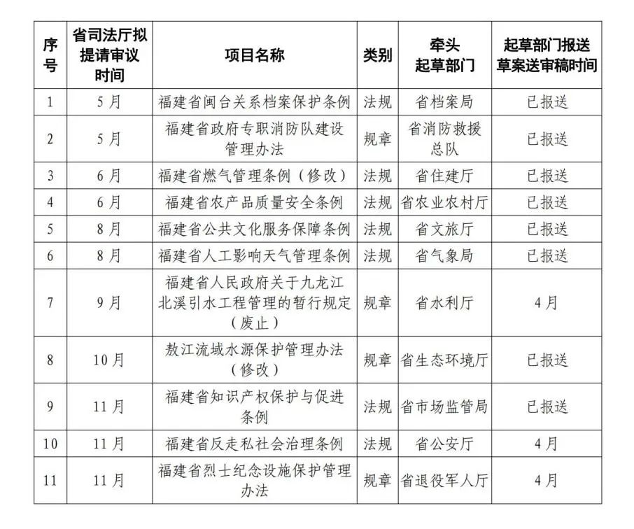 福建迈向新时代的步伐与变革通告速递