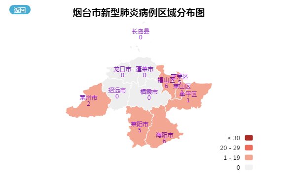 烟台最新肺炎疫情分析报告