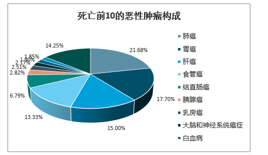 全球健康挑战的最新发病趋势与应对策略