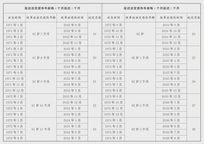 全国最新延长退休年龄政策探讨与解析